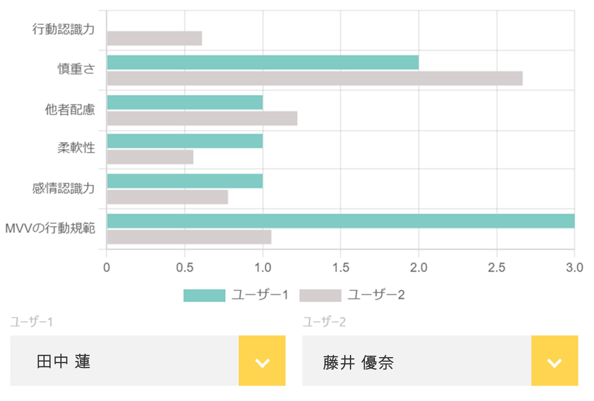 メンバー比較